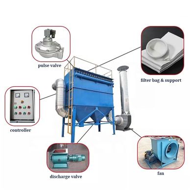 12500-23500m3/h Air Volume Industrial Workshop Air Filtration System for Woodworking